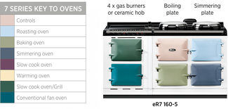 AGA eR7 colour coded doors